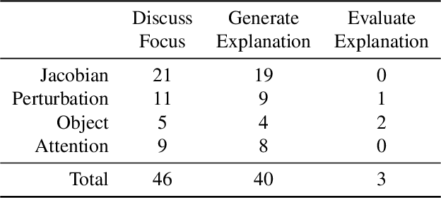 Figure 4 for Exploratory Not Explanatory: Counterfactual Analysis of Saliency Maps for Deep RL