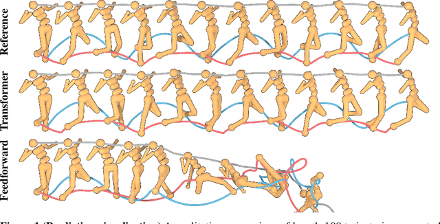 Figure 1 for Reinforcement Learning as One Big Sequence Modeling Problem