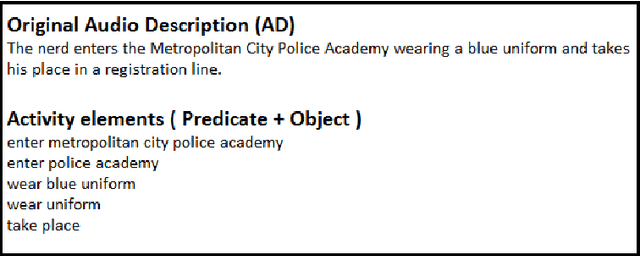 Figure 3 for Learning Language-Visual Embedding for Movie Understanding with Natural-Language