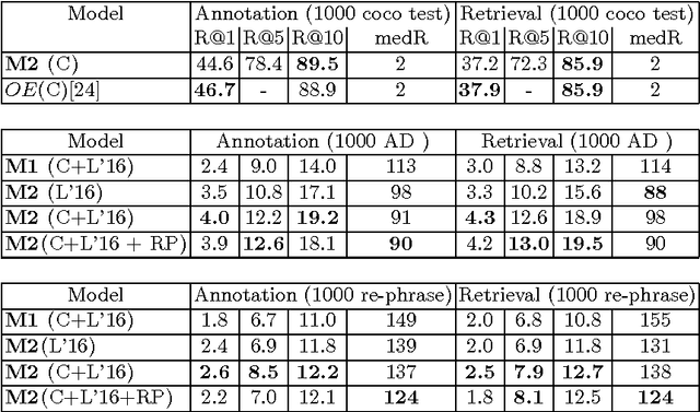 Figure 2 for Learning Language-Visual Embedding for Movie Understanding with Natural-Language