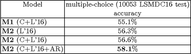 Figure 4 for Learning Language-Visual Embedding for Movie Understanding with Natural-Language
