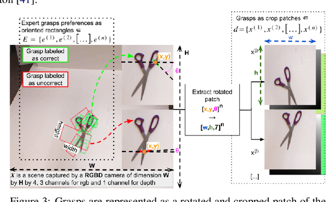 Figure 3 for Data-efficient learning of object-centric grasp preferences