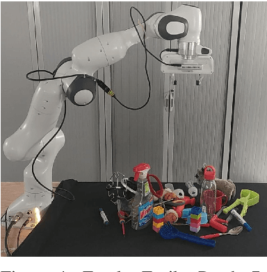 Figure 4 for Data-efficient learning of object-centric grasp preferences