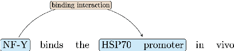 Figure 3 for Benchmarking BioRelEx for Entity Tagging and Relation Extraction