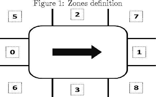 Figure 1 for Solving Mixed Model Workplace Time-dependent Assembly Line Balancing Problem with FSS Algorithm
