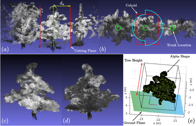 Figure 2 for Tree Morphology for Phenotyping from Semantics-Based Mapping in Orchard Environments