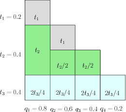Figure 2 for Dual Free Adaptive Mini-batch SDCA for Empirical Risk Minimization