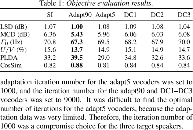 Figure 1 for Relational Data Selection for Data Augmentation of Speaker-dependent Multi-band MelGAN Vocoder