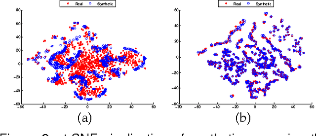 Figure 3 for Learning Classifiers from Synthetic Data Using a Multichannel Autoencoder
