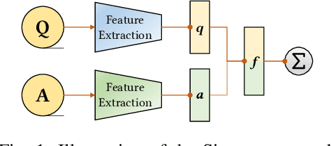 Figure 1 for iCallee: Recovering Call Graphs for Binaries