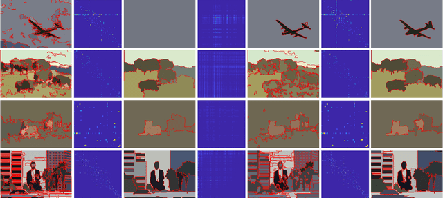 Figure 2 for Adaptive Fusion Affinity Graph with Noise-free Online Low-rank Representation for Natural Image Segmentation