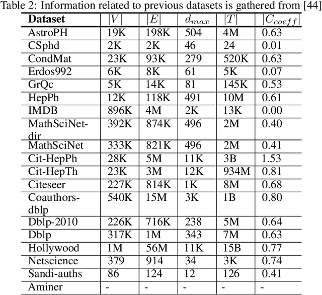Figure 4 for ExEm: Expert Embedding using dominating set theory with deep learning approaches