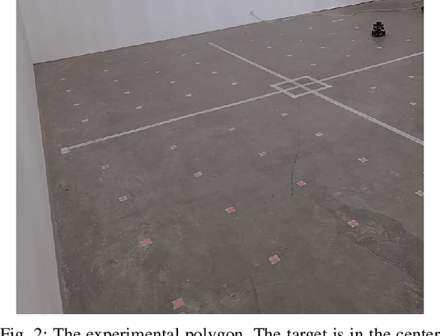 Figure 2 for A generalized stacked reinforcement learning method for sampled systems