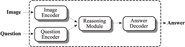 Figure 1 for Leveraging Medical Visual Question Answering with Supporting Facts