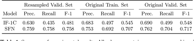 Figure 2 for Leveraging Medical Visual Question Answering with Supporting Facts