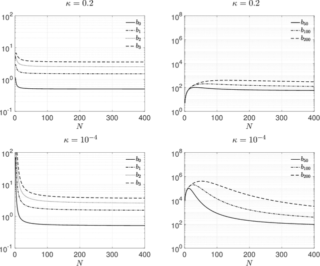 Figure 4 for The Mori-Zwanzig formulation of deep learning