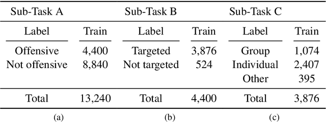 Figure 1 for Amobee at SemEval-2019 Tasks 5 and 6: Multiple Choice CNN Over Contextual Embedding