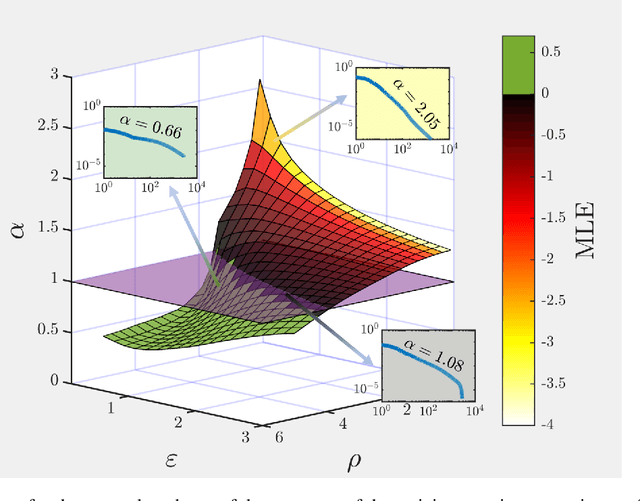 Figure 2 for Optimal input representation in neural systems at the edge of chaos