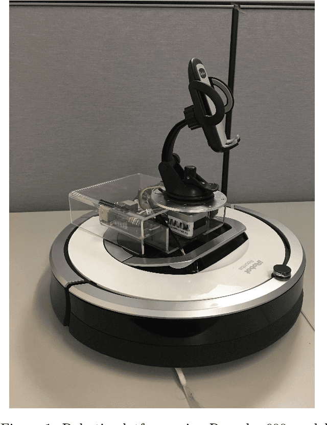 Figure 1 for Robotic Room Traversal using Optical Range Finding