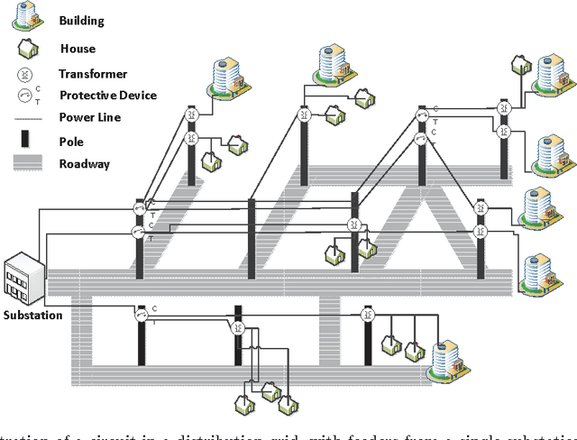 Figure 1 for The Information-Collecting Vehicle Routing Problem: Stochastic Optimization for Emergency Storm Response