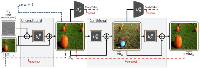 Figure 3 for Structural-analogy from a Single Image Pair