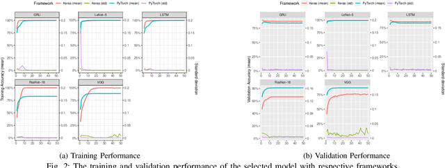Figure 2 for An Empirical Study of Challenges in Converting Deep Learning Models