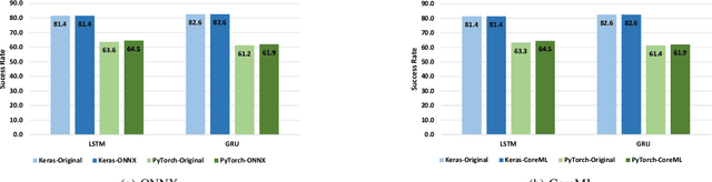 Figure 4 for An Empirical Study of Challenges in Converting Deep Learning Models