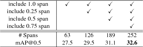 Figure 4 for S3D: Single Shot multi-Span Detector via Fully 3D Convolutional Networks