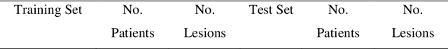 Figure 2 for Delving Deep into Liver Focal Lesion Detection: A Preliminary Study