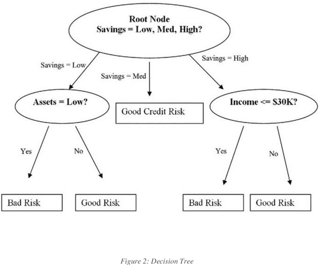 Figure 3 for A novel approach to increase scalability while training machine learning algorithms using Bfloat 16 in credit card fraud detection
