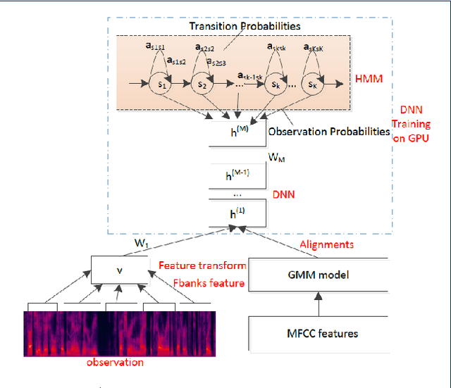 Figure 2 for THCHS-30 : A Free Chinese Speech Corpus