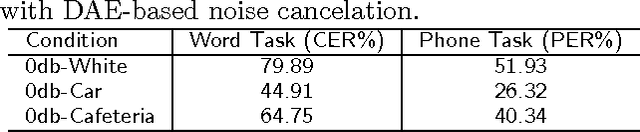 Figure 4 for THCHS-30 : A Free Chinese Speech Corpus