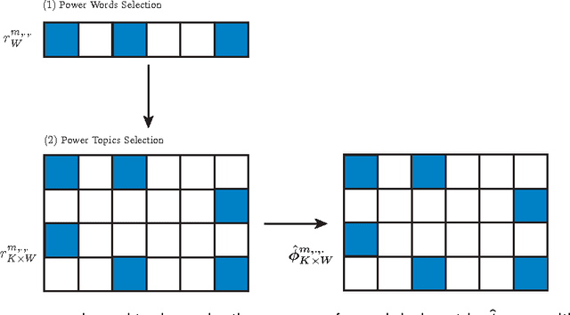 Figure 3 for Towards Big Topic Modeling