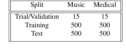 Figure 4 for HyperBox: A Supervised Approach for Hypernym Discovery using Box Embeddings