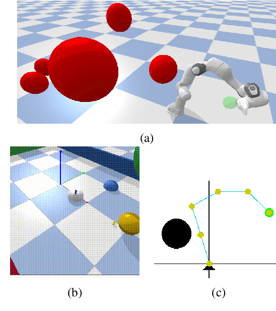 Figure 1 for Local Planner Bench: Benchmarking for Local Motion Planning