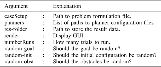 Figure 4 for Local Planner Bench: Benchmarking for Local Motion Planning
