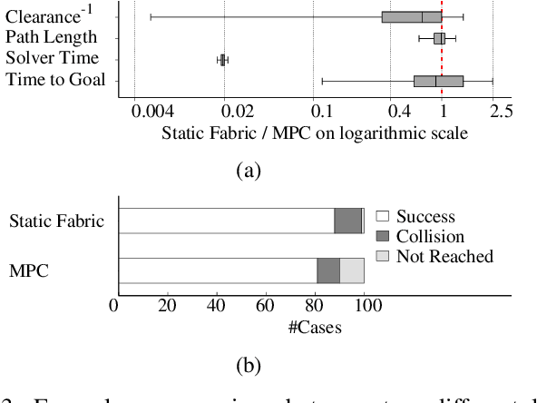Figure 3 for Local Planner Bench: Benchmarking for Local Motion Planning