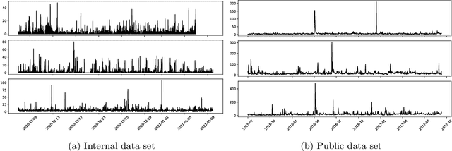 Figure 4 for Boosted Embeddings for Time Series Forecasting