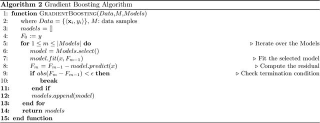 Figure 2 for Boosted Embeddings for Time Series Forecasting