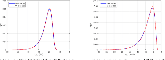 Figure 4 for Learning-Based Near-Orthogonal Superposition Code for MIMO Short Message Transmission