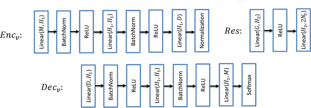 Figure 3 for Learning-Based Near-Orthogonal Superposition Code for MIMO Short Message Transmission