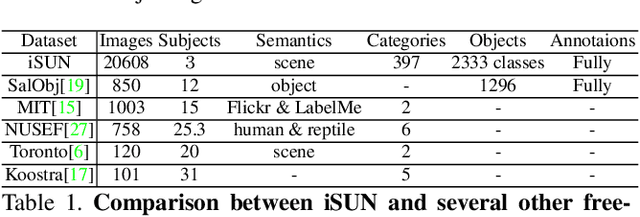 Figure 2 for TurkerGaze: Crowdsourcing Saliency with Webcam based Eye Tracking