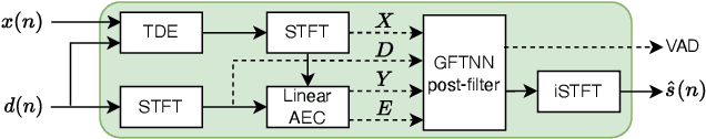 Figure 1 for Multi-Task Deep Residual Echo Suppression with Echo-aware Loss