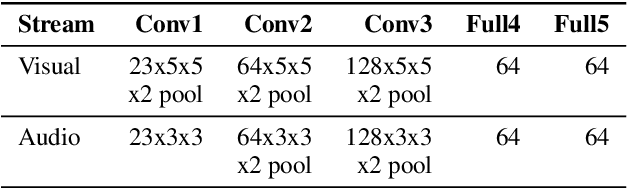Figure 2 for Synchronising audio and ultrasound by learning cross-modal embeddings