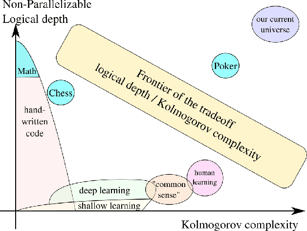 Figure 2 for Deep Learning Works in Practice. But Does it Work in Theory?