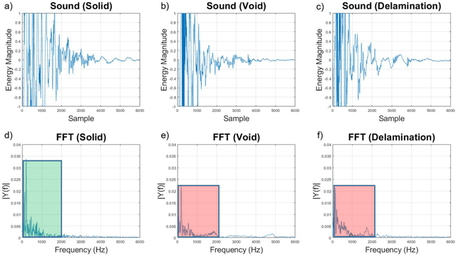 Figure 3 for Robotic Inspection and Characterization of Subsurface Defects on Concrete Structures Using Impact Sounding