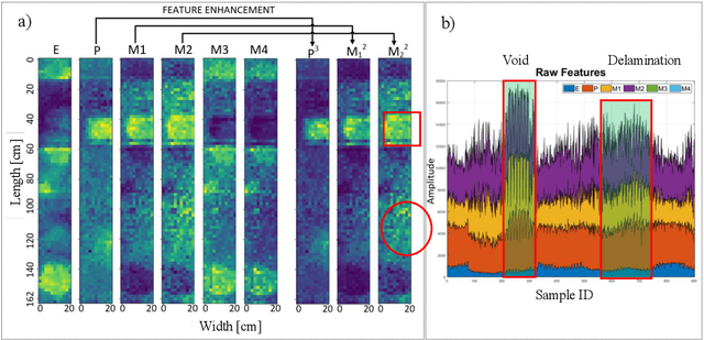 Figure 4 for Robotic Inspection and Characterization of Subsurface Defects on Concrete Structures Using Impact Sounding