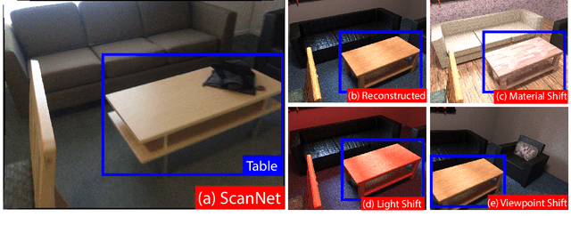Figure 1 for What makes domain generalization hard?