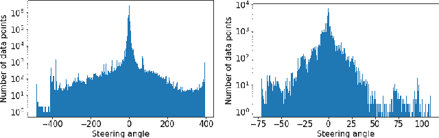 Figure 2 for Vision-Guided Forecasting -- Visual Context for Multi-Horizon Time Series Forecasting