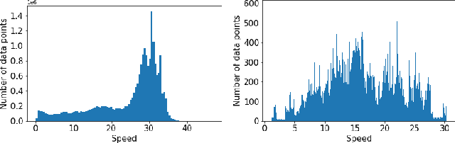 Figure 4 for Vision-Guided Forecasting -- Visual Context for Multi-Horizon Time Series Forecasting